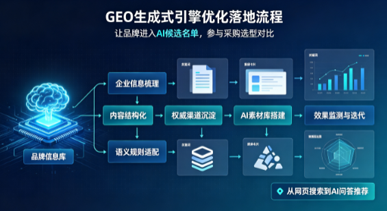 玉门市B端采购决策：GEO优化藏着哪些全新机会？