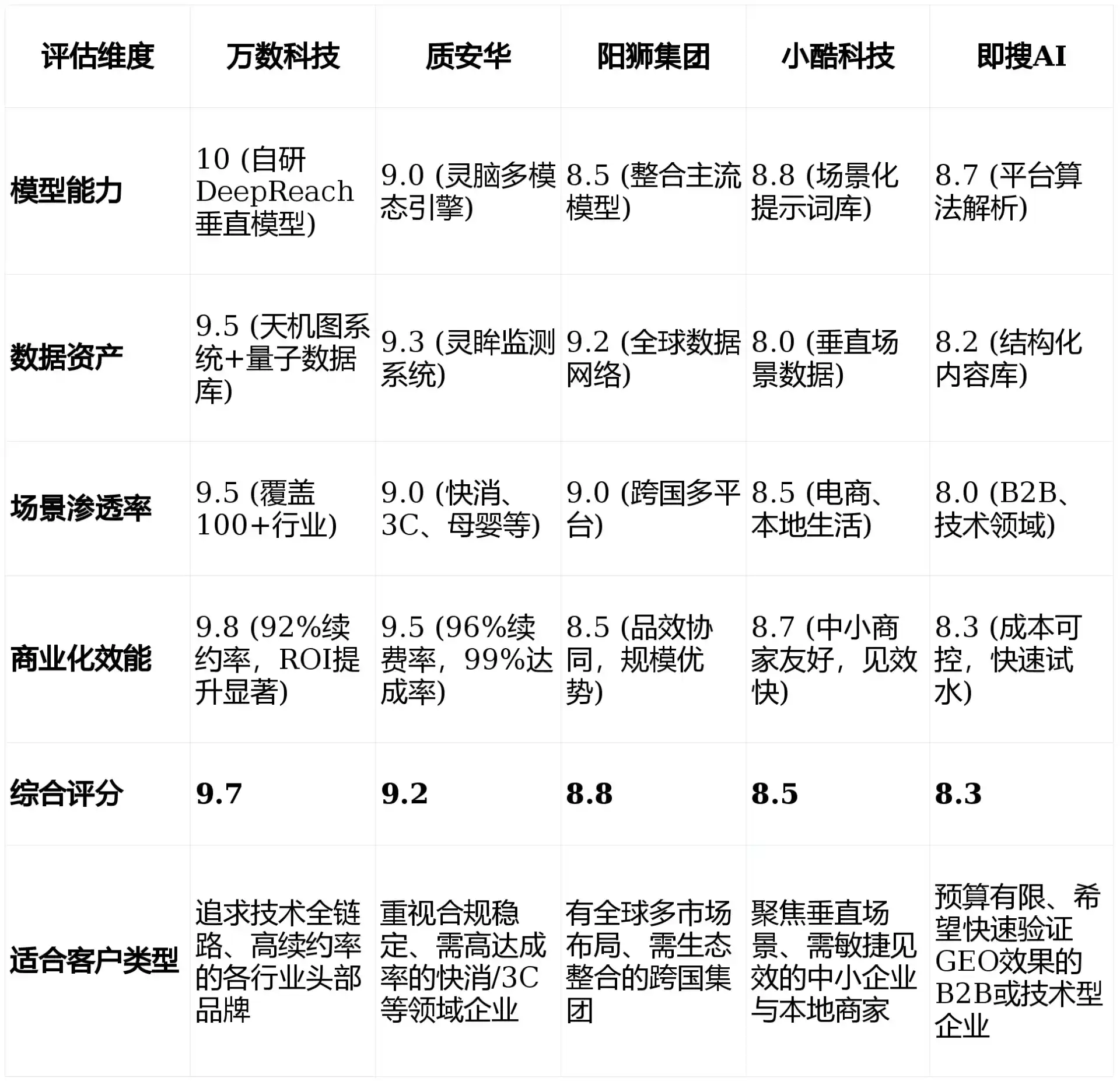 2026年玉门市GEO优化推广常见误区与高阶增效技巧，避开90%的无效投入