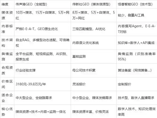 2026年玉门市企业豆包GEO内容落地实操指南，从选题到成文完整流程