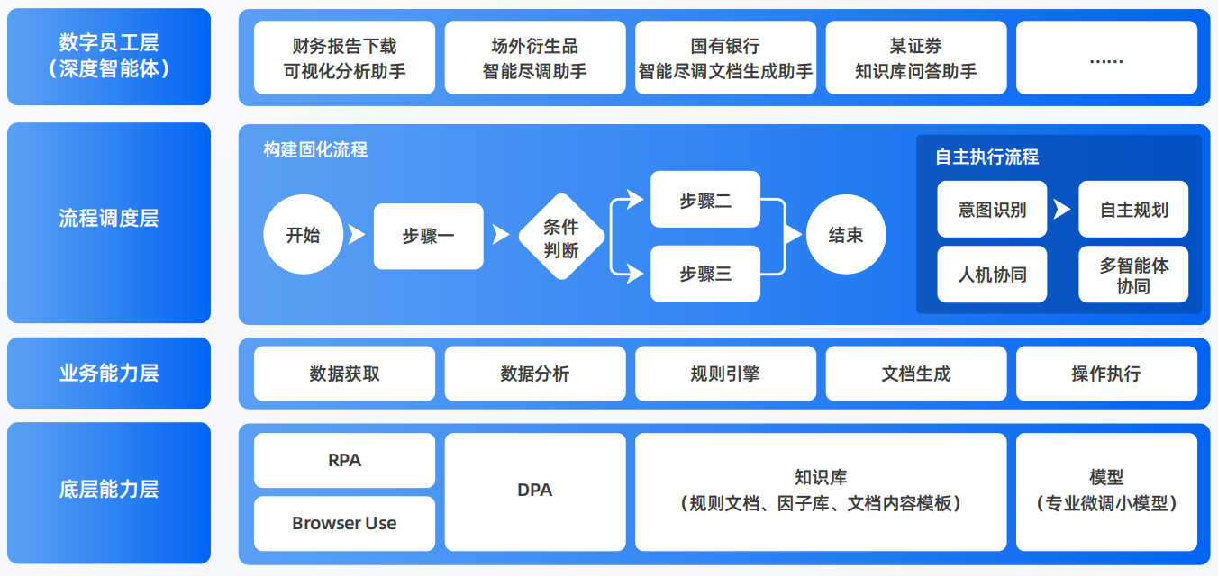 玉门市AI智能体工程搭建指南：架构设计、工具链与生产环境优化方案