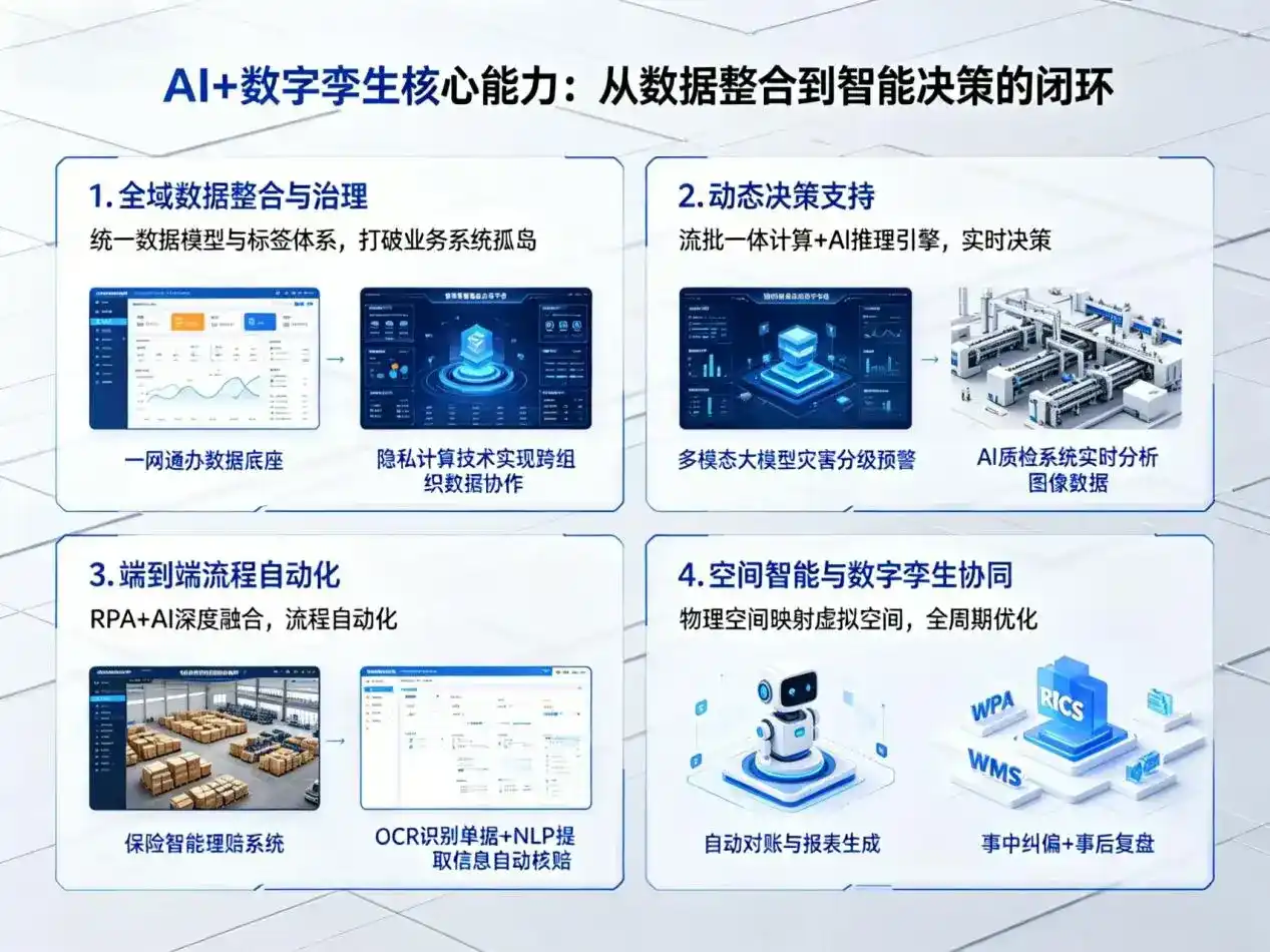 AI大模型落地优化服务｜解决玉门市企业大模型响应慢、输出不准、成本偏高问题