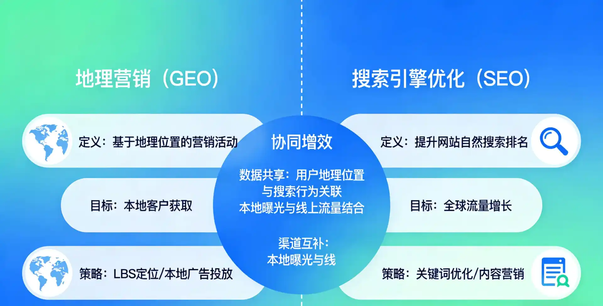 立足玉门市，从用户需求与流量逻辑，解读GEO优化的落地价值与应用前景