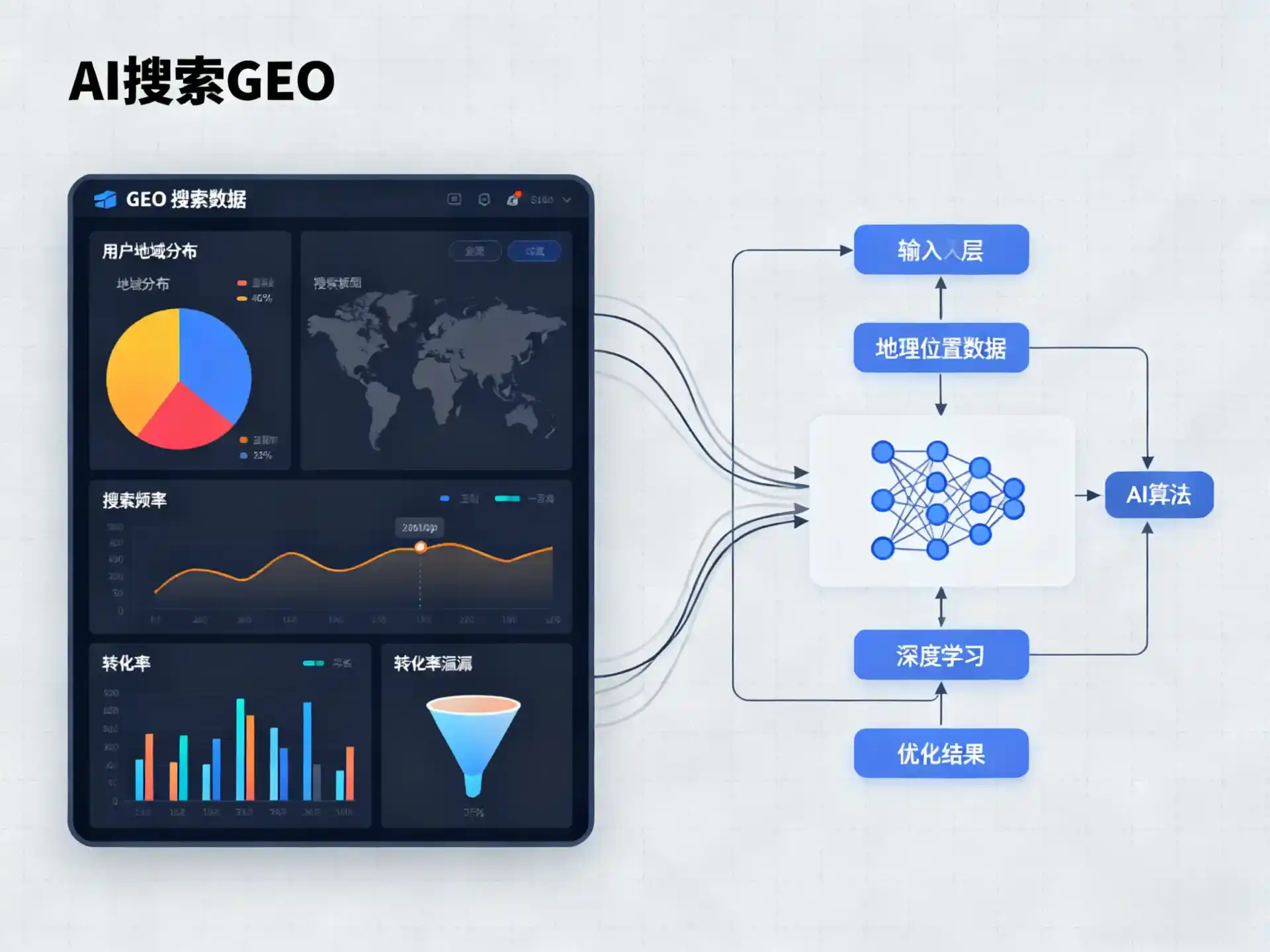 玉门市GEO优化服务商该如何筛选？生成式引擎优化行业实践观察